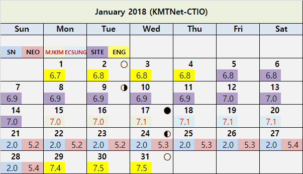 Observation Schedule of Three KMTNet Sites | KMTNet (Korea Microlensing ...