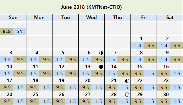 Observation Schedule of Three KMTNet Sites | KMTNet (Korea Microlensing ...