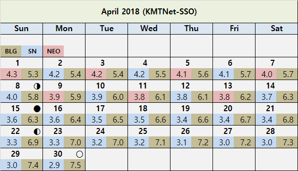 Observation Schedule of Three KMTNet Sites | KMTNet (Korea Microlensing ...